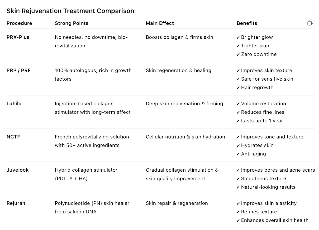BienPoMD skin rejuvenation treatment comparison for PRX-Plus, PRP or PRF, Luhilo, NCTF, Juvelook, and Rejuran